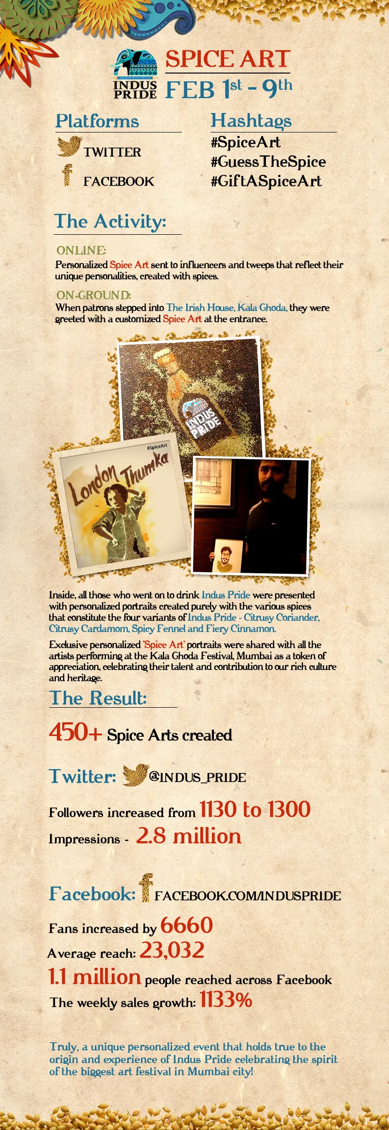 Indus Pride   SpiceArt Infographic