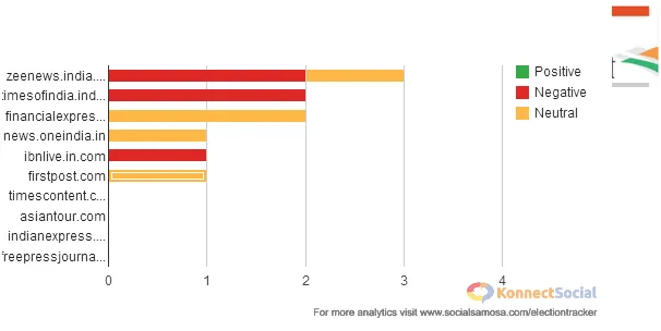 Top Websites