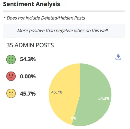 Pune Warriors Facebook Sentiment