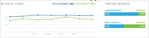 Sahara Q Shop graph 