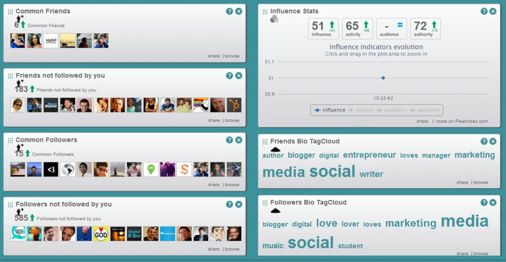 SocialBro Competitor Analysis