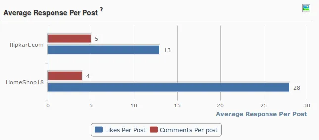 Flipkart online engagement