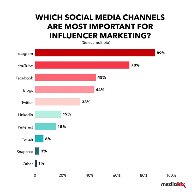 Influencer Marketing