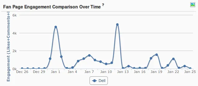 Source: Simplify360 - A Social Media Analytics Tool