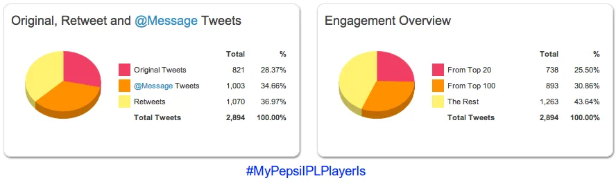 hashtag pepsi ipl