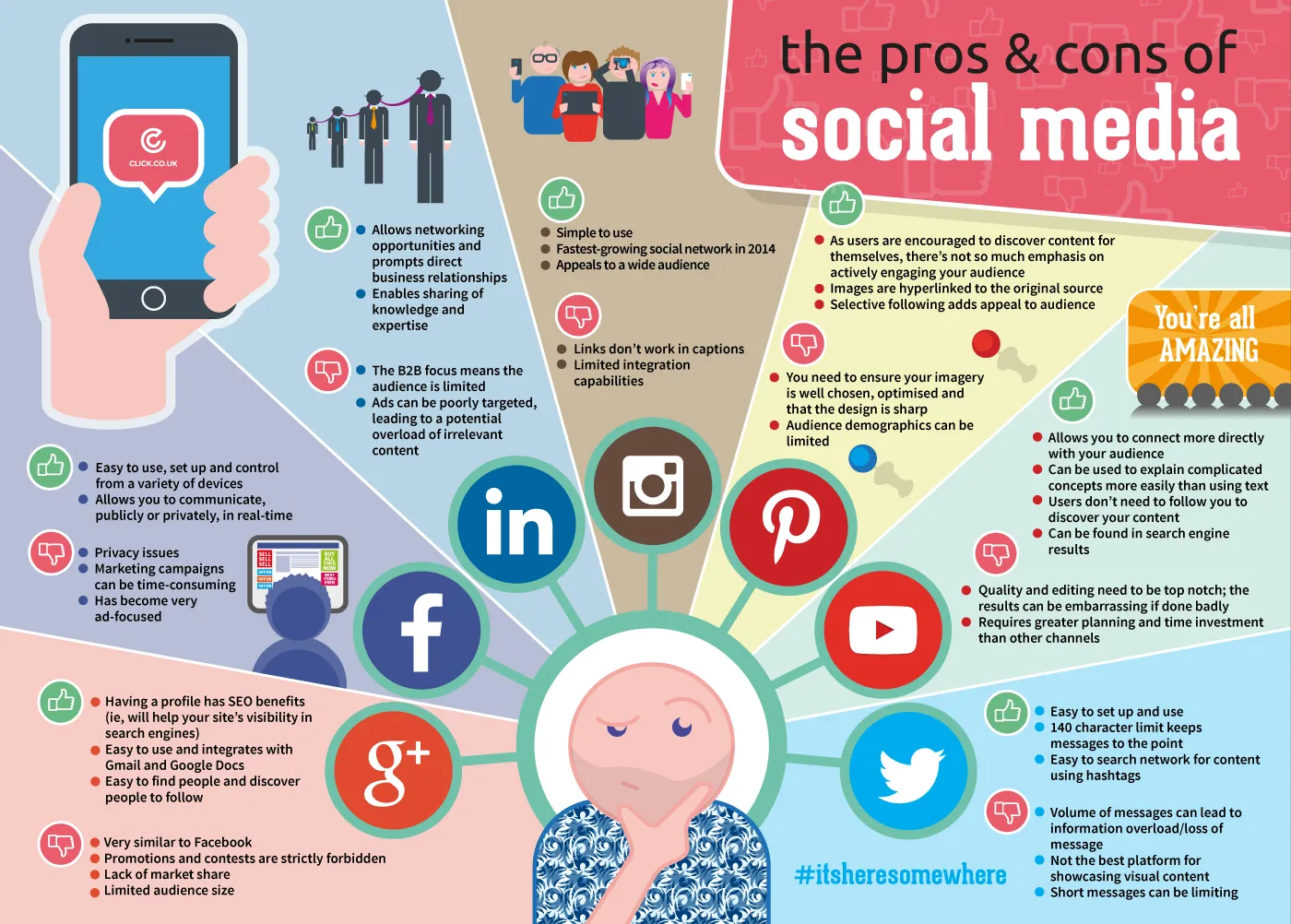 social-media-pros-cons