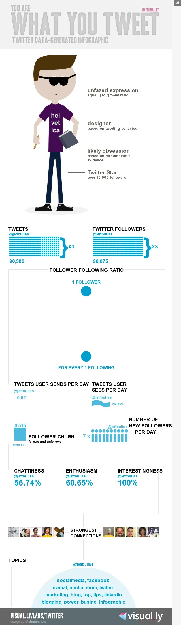 Jeffs-Twitter-Infographic2 (1)