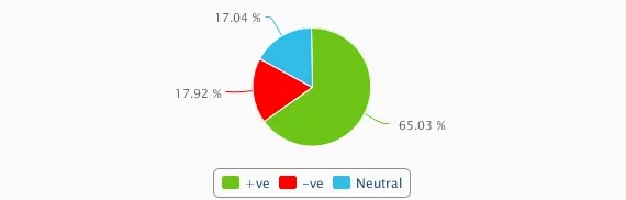 Positive & Negative aspects of Axe