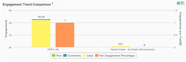 hdfc - engagement trend comparison