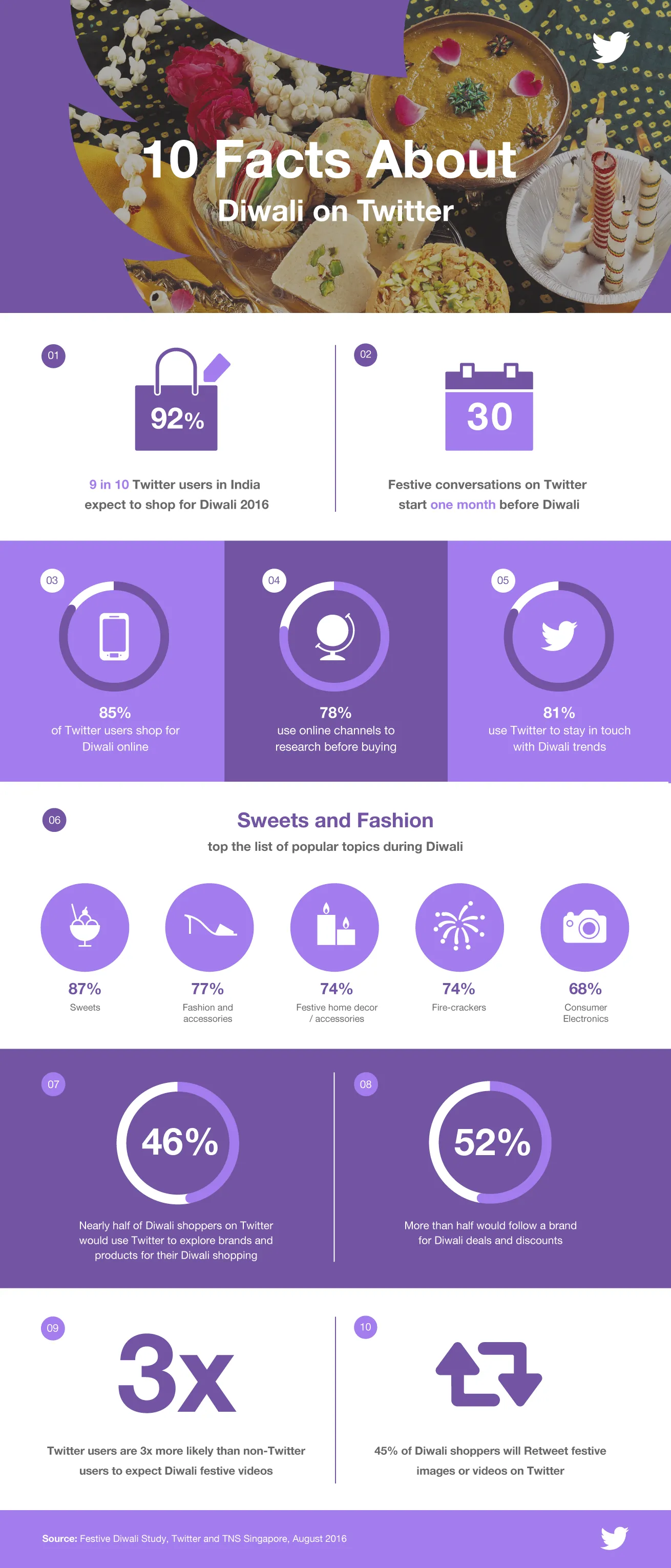 Diwali Infographic (1)