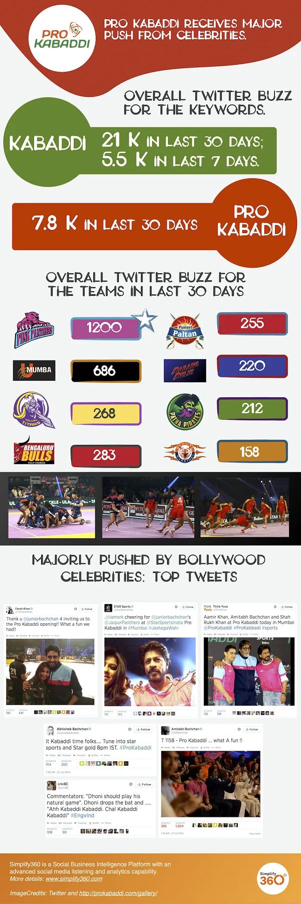 <Report> The Pro Kabbadi League- Hit or Flop?