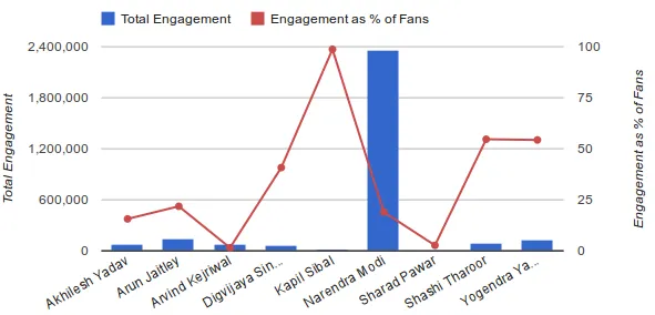 total engagement