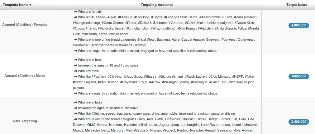 social media tool adspringr targeting templates