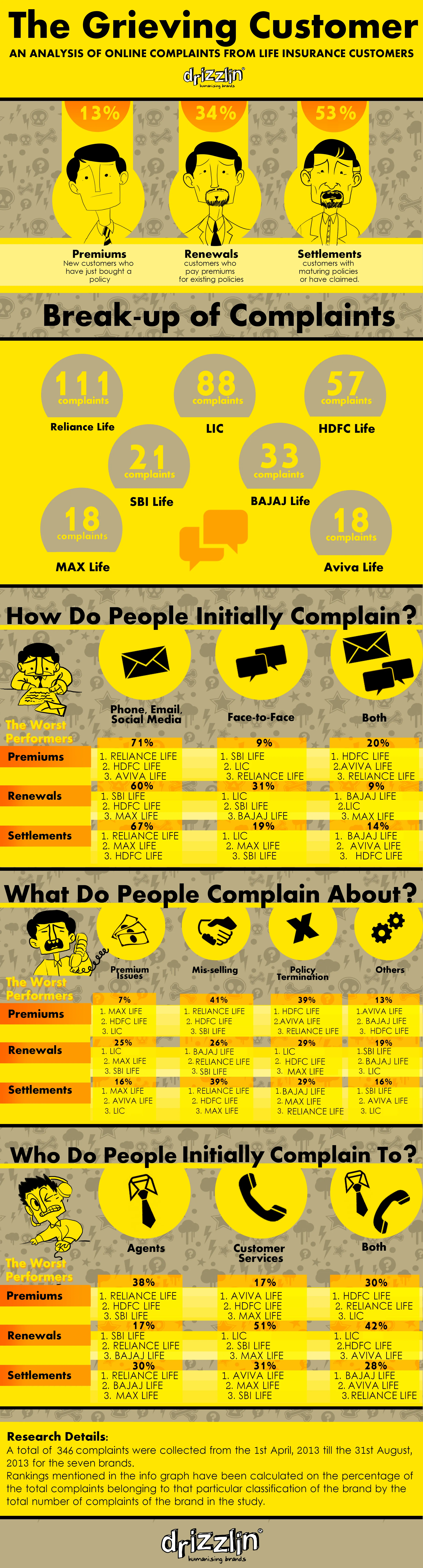 Life Insurance Infographic16