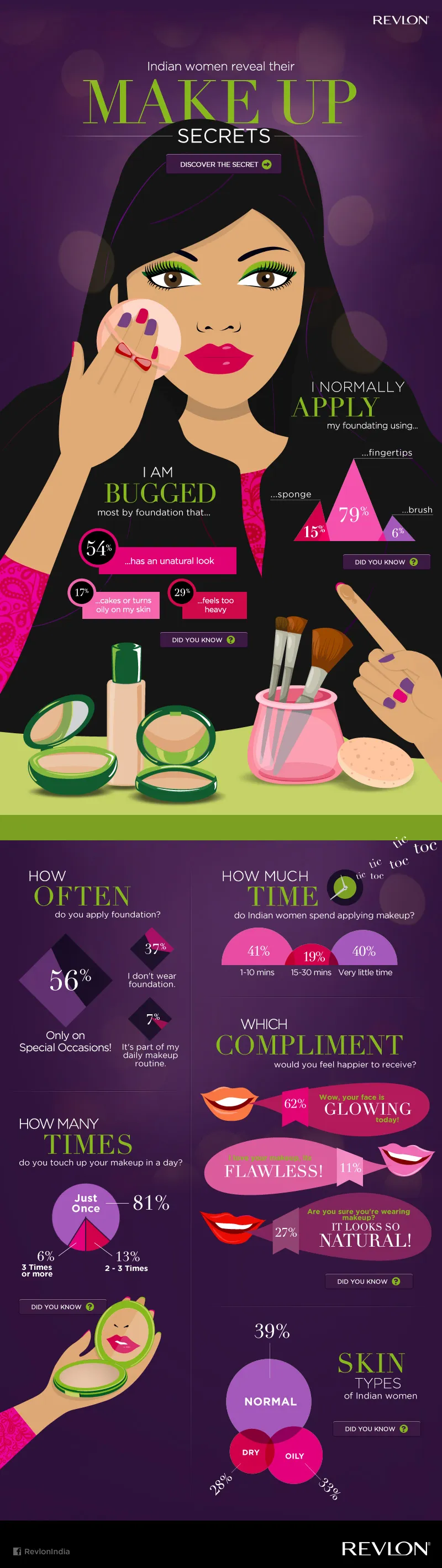 Revlon VML Qais infographic