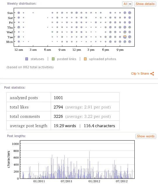 Wolframalpha Post Stats