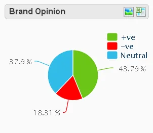 Brand Profiles apollo sentiment