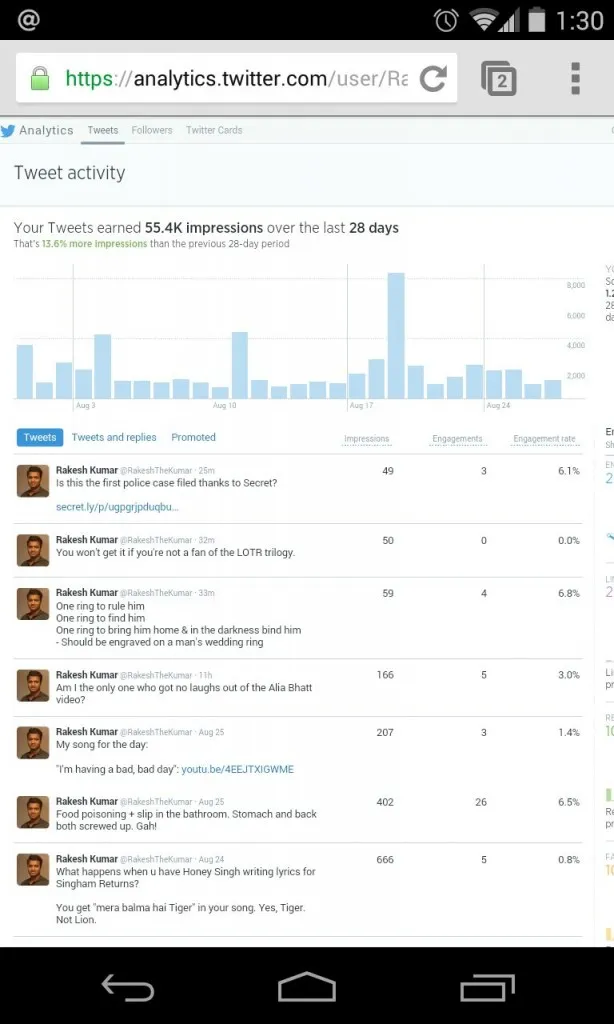 News - Twitter Analytics