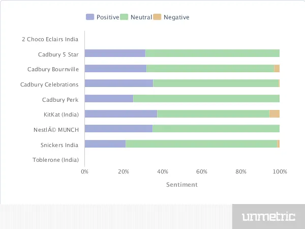 C:\Users\ACER\Downloads\FB_Comparison_Sentiment_Feb_1_2014_to_Feb_28_2014 (1).png