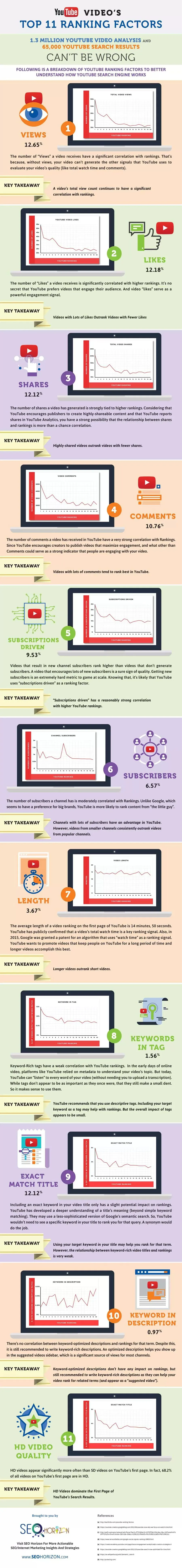 YouTube ranking and SEO hacks