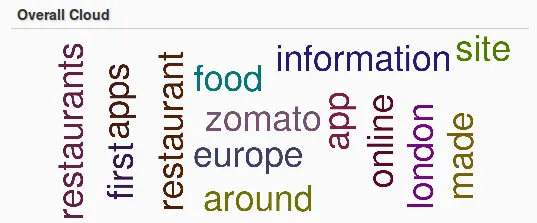 zomato word cloud simplify 360