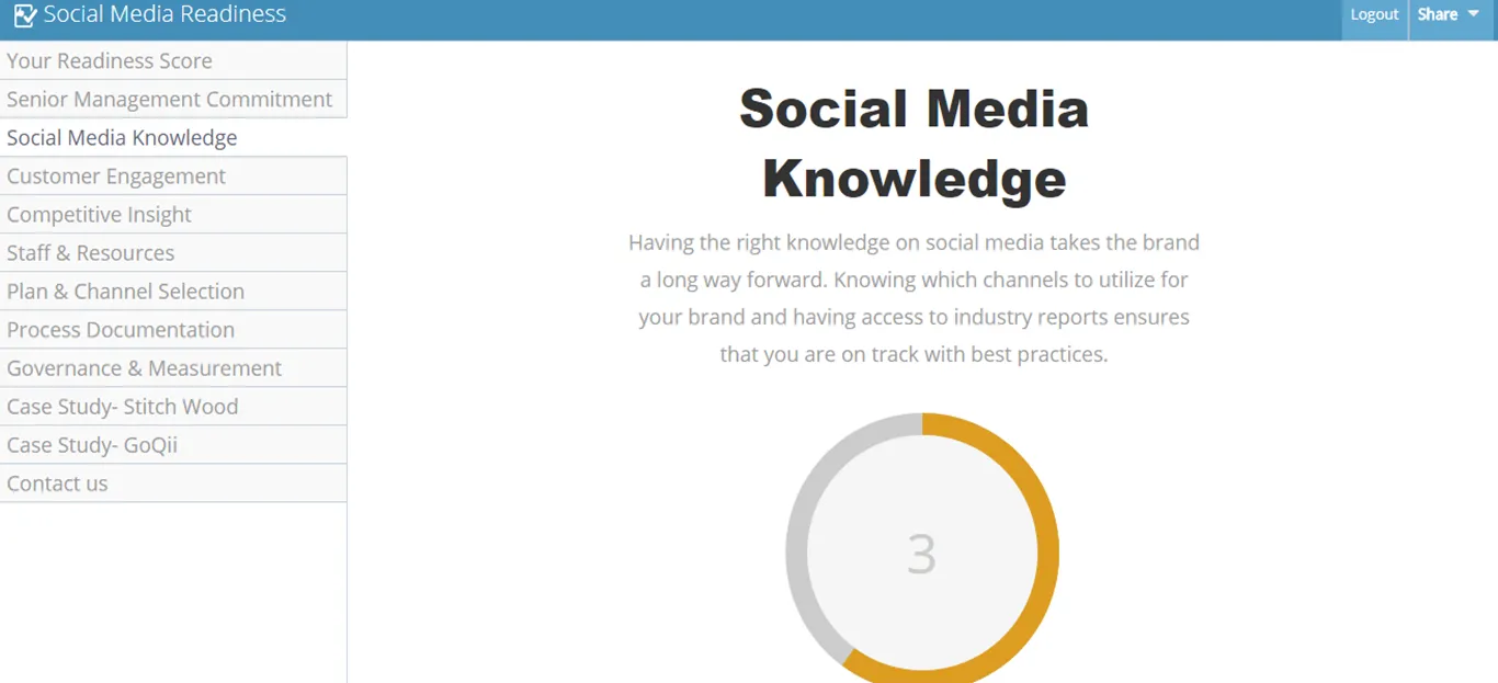 Social-Media-Readiness-Assessment-Results