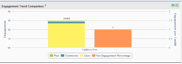 Fan Engagement