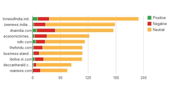 mentions on websites