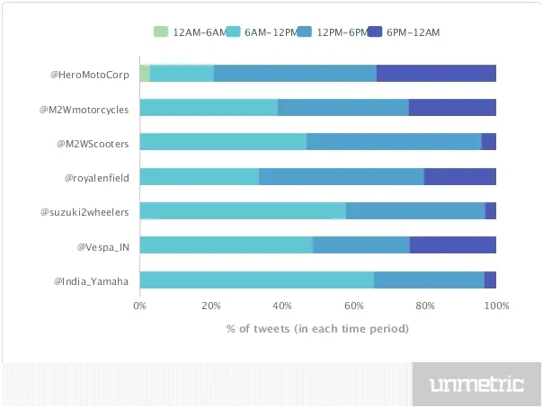 % of tweets