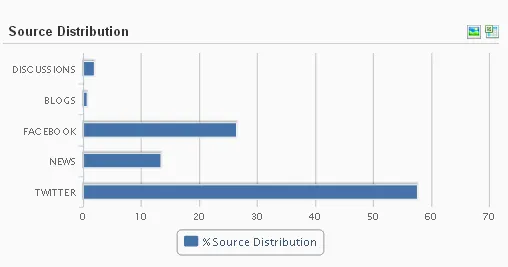 Jet Airways Social Media simplify360