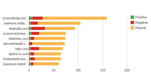 top websites