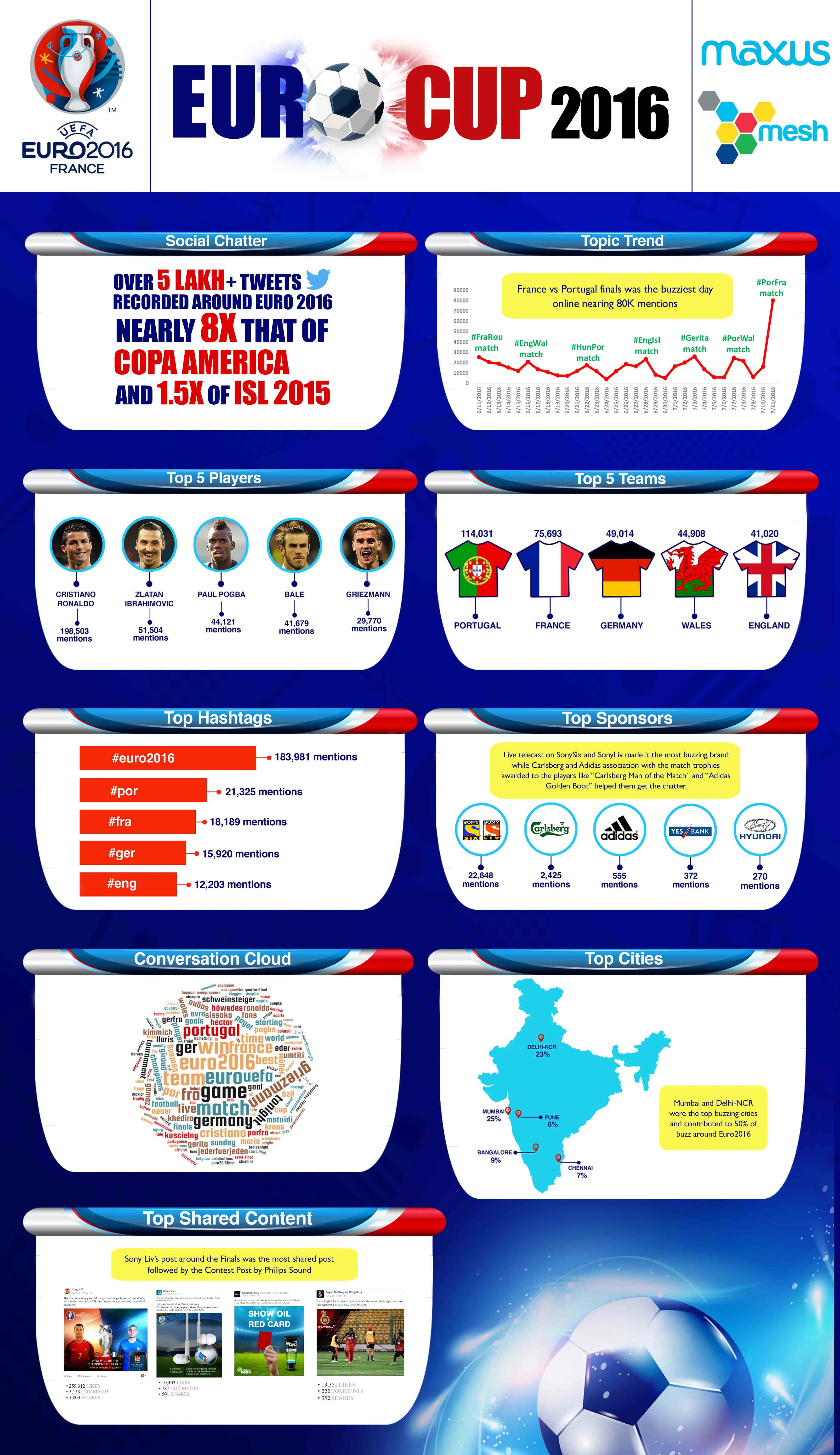 Maxus MESH Insights_Euro Cup 2016 (1)