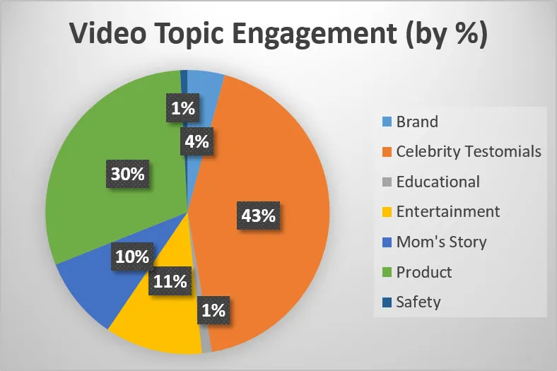 JB - Video Content Analysis