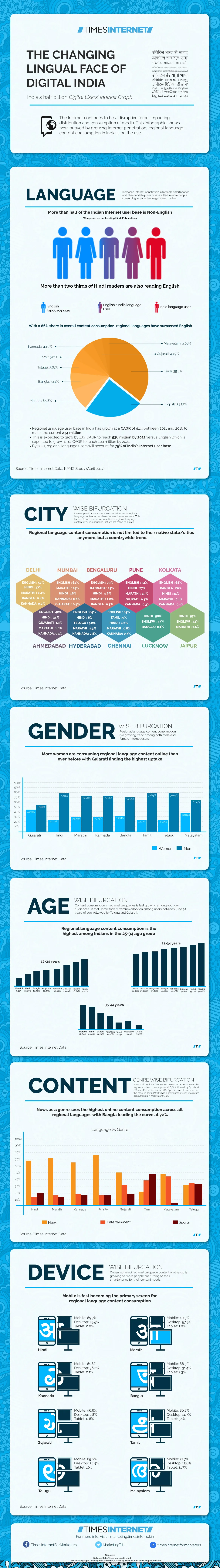 regional content on social media