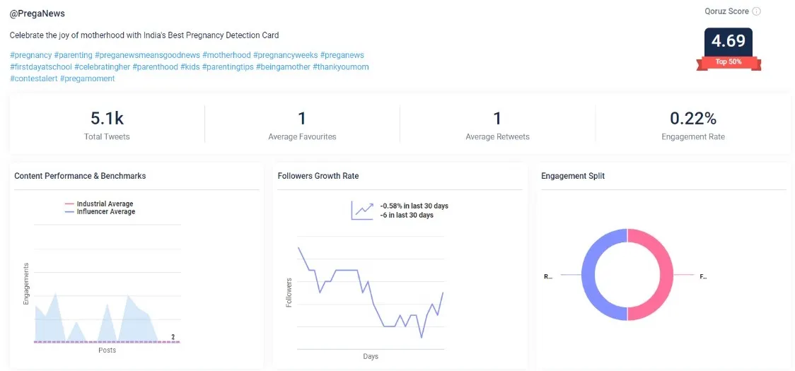 Prega News Twitter Data