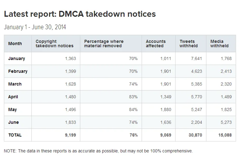 twitter transparency report