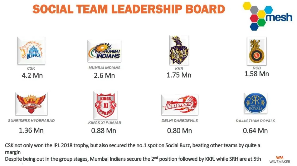 IPL 2018 Report