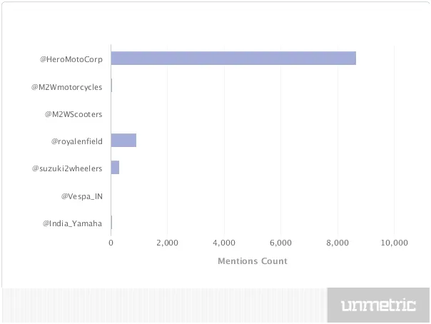 mentions count