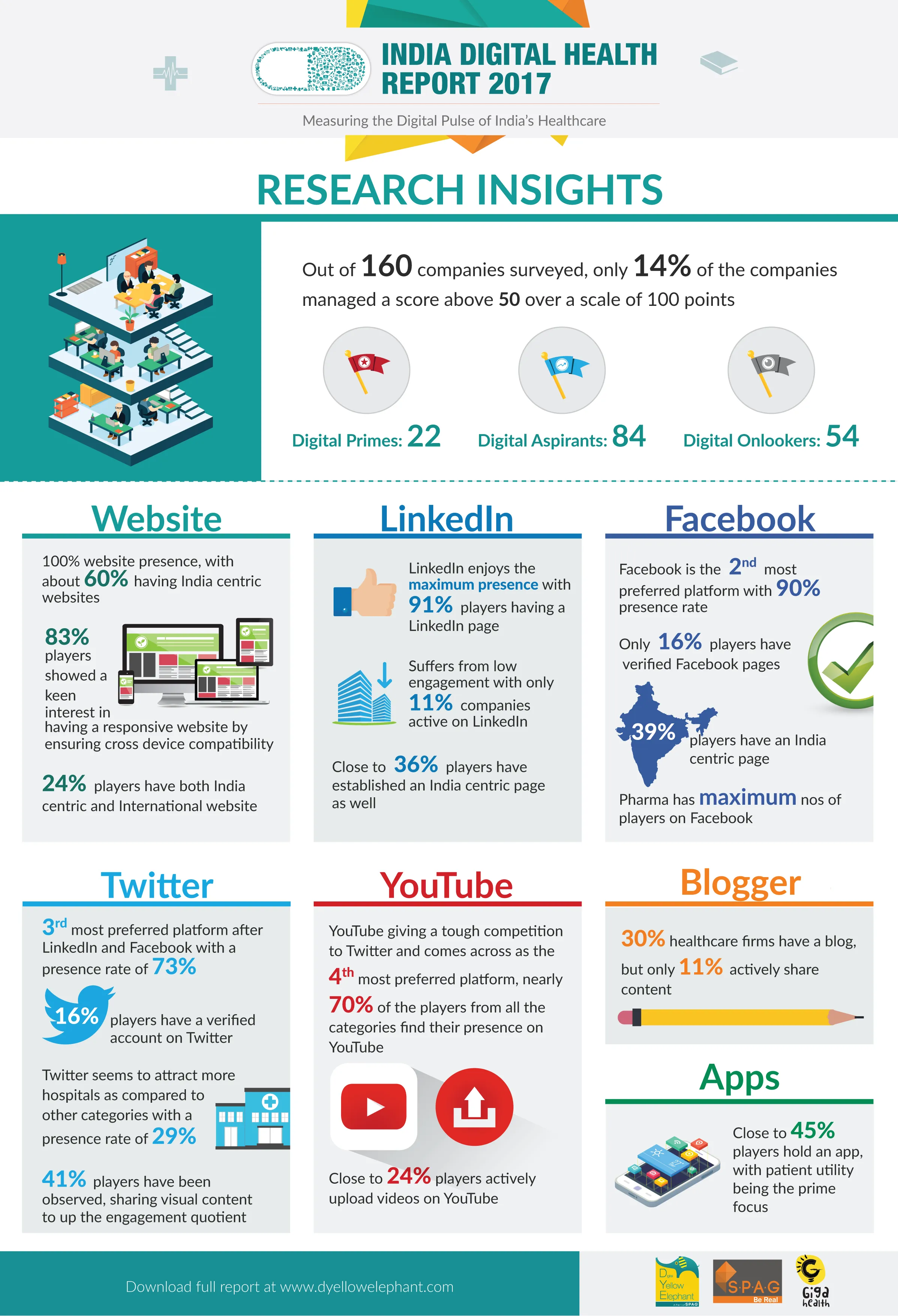 India Digital Health Report 2017