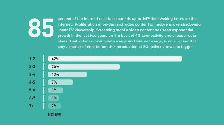 DAN-E4M Digital Report