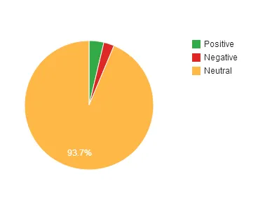 sentiment analysis 2