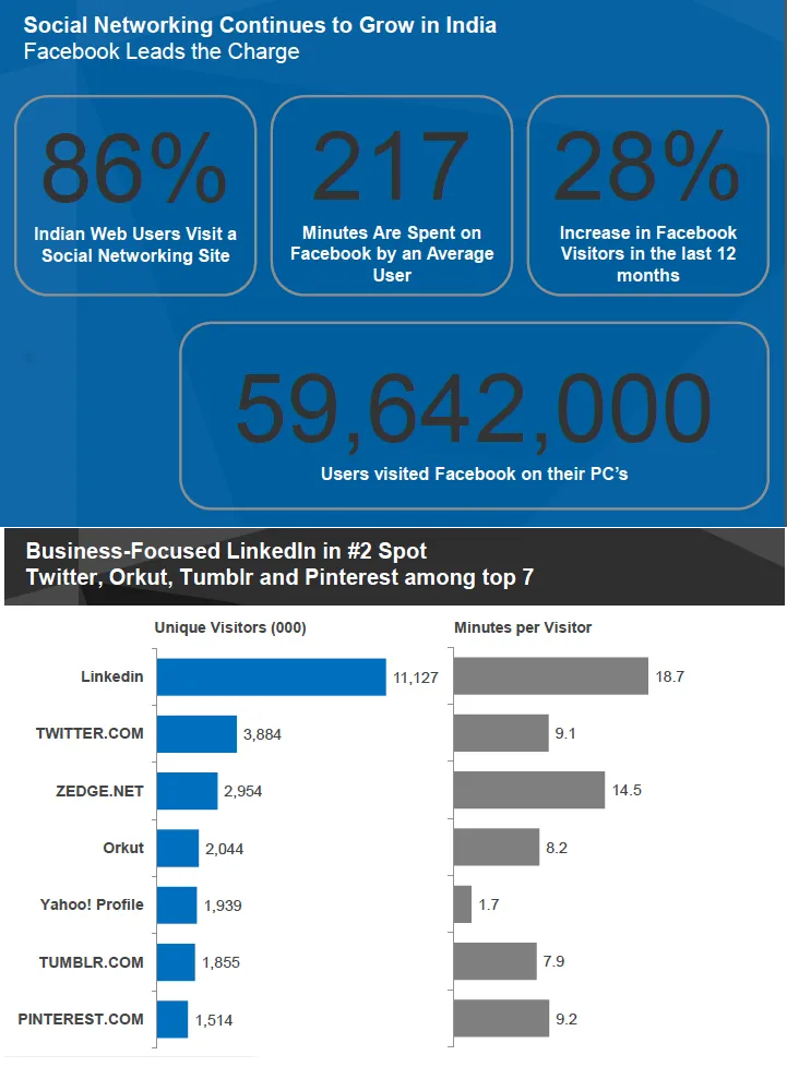 comscore