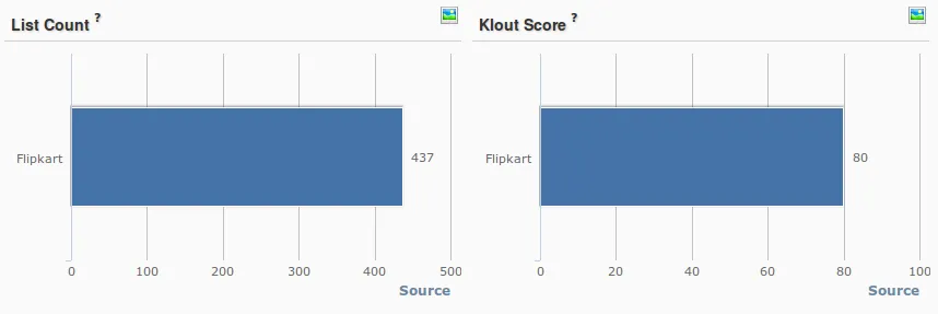 Flipkart Klout