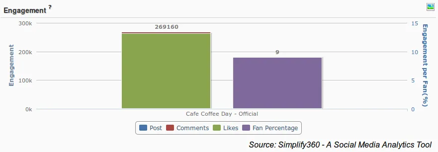 Engagement Analytic, Analytics, Simplify 360 Analytics