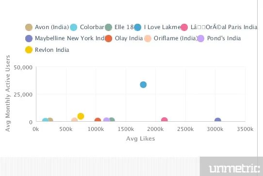 Average Monthly Active Users 