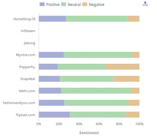 Facebook sentiment