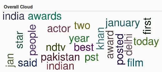 ndtv word cloud