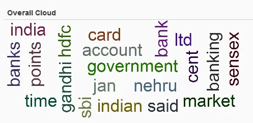 ICICI Bank Online word cloud Analytics Simplify 360