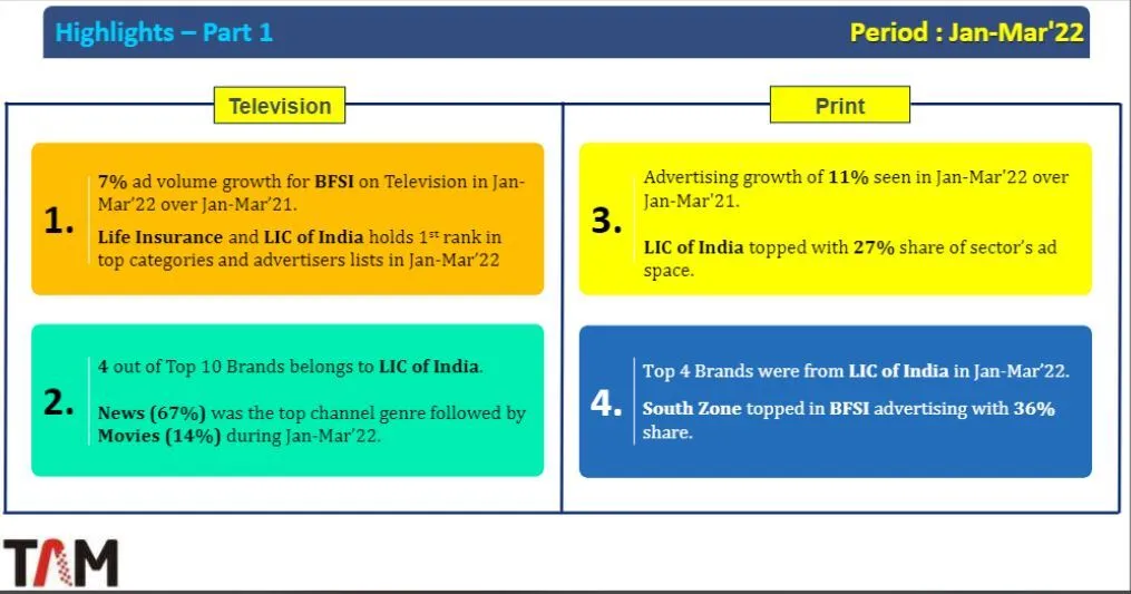 BFSI marketing trends