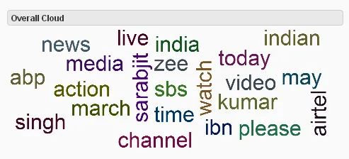 abp news overall word cloud